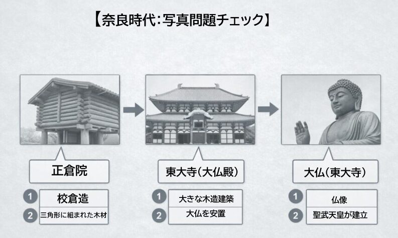 奈良時代 写真問題 対策 東大寺 大仏 正倉院 見分け方