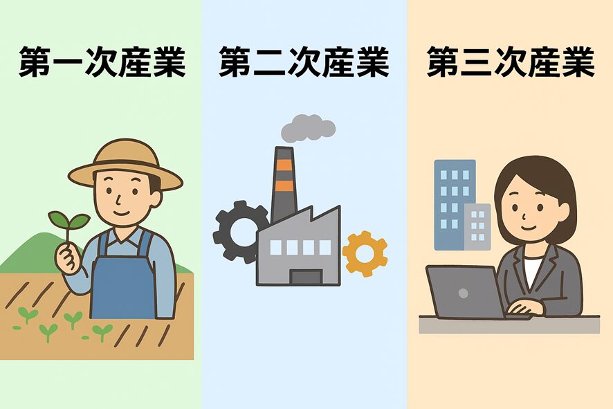 第一次産業、第二次産業、大三次産業のイラスト