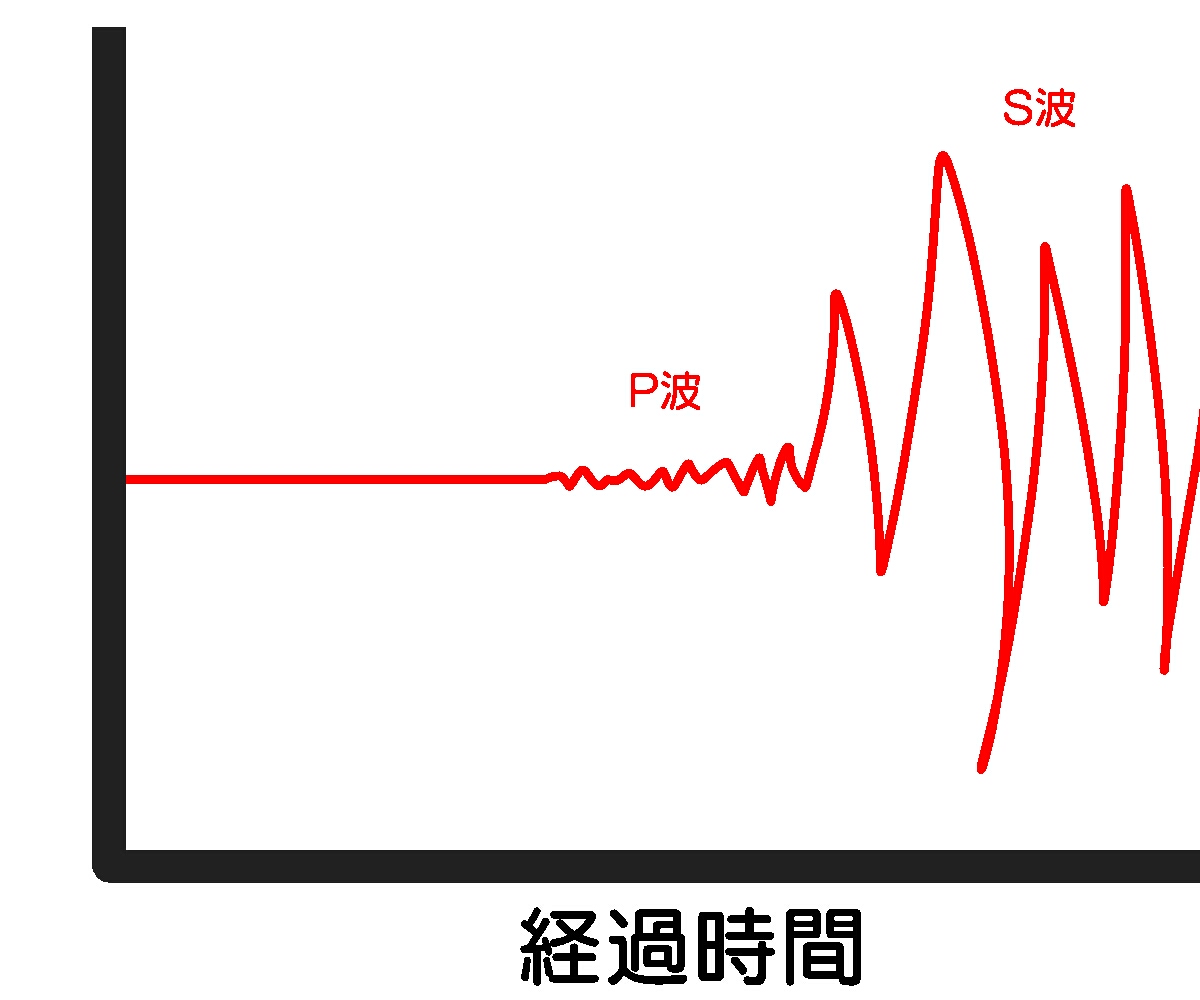 地震波