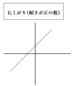 中学数学テスト対策：一次関数のグラフの描き方と傾き・切片の理解（テストによく出る練習問題つき） - 学びサジェスト