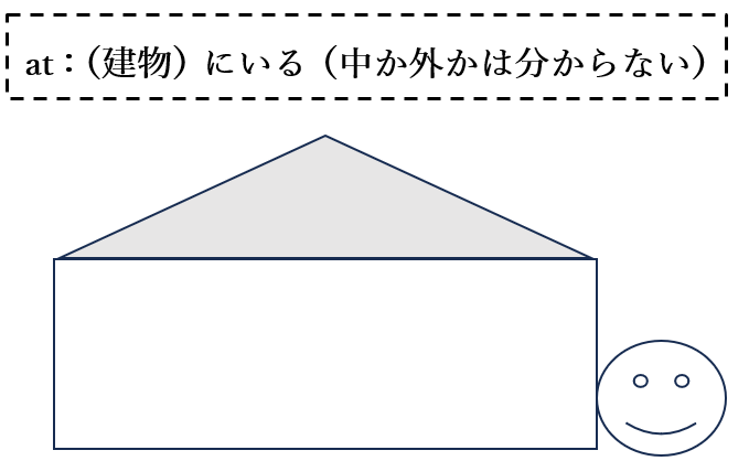 atのイメージ図