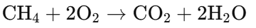 メタンの完全燃焼の化学反応式