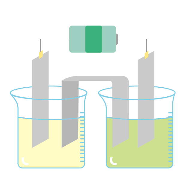 電気分解の図