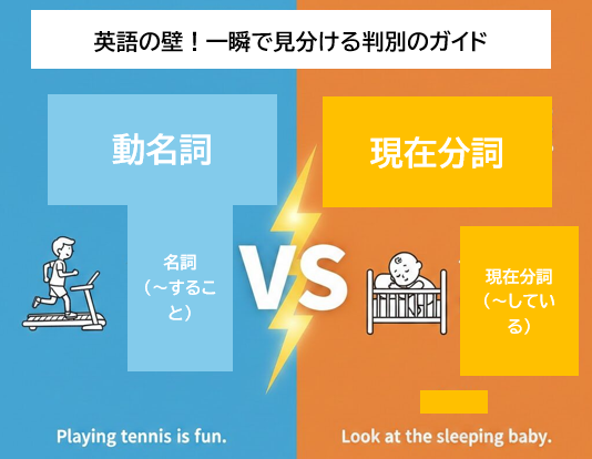 動名詞と現在分詞の違いを比較した解説図解。左側に「動名詞（Gerund）」として名詞の役割と例文「Playing tennis is fun.」、右側に「現在分詞（Participle）」として形容詞の役割と例文「Look at the sleeping baby.」を対比させ、中央にVSのロゴを配置したデザイン。定期テスト・入試対策向け。