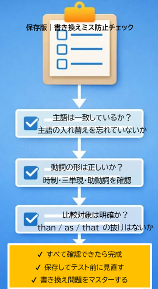 英語書き換え問題のミス防止チェックリスト(時制・三単現・意味確認)