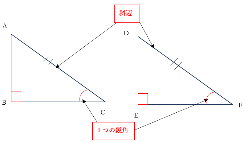 直角三角形の合同（斜辺と1つの鋭角がそれぞれ等しい）