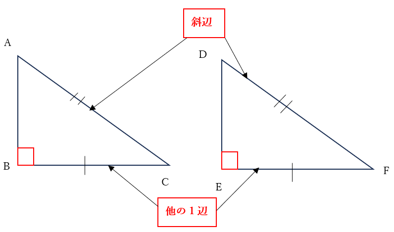 直角三角形の合同（斜辺と他の1辺がそれぞれ等しい）