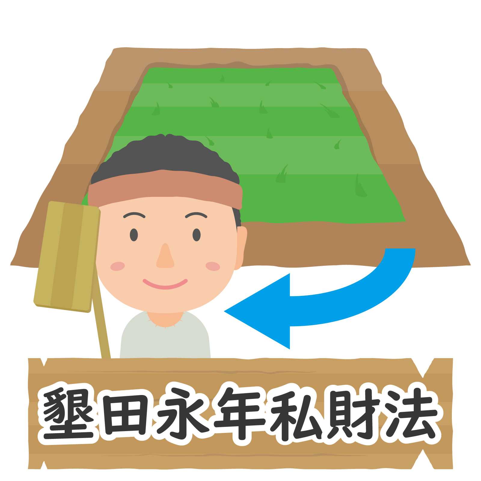 班田収授法とは？いつ、だれが制定し、墾田永年私財法との関係を徹底解説！【高校日本史テスト対策】 - 学びサジェスト