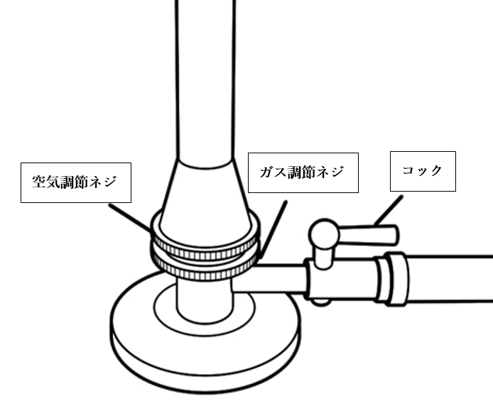 ガスバーナーの部位の名称