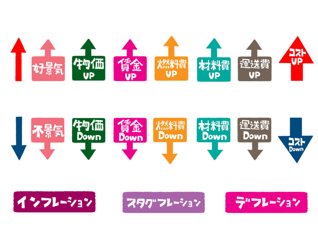 インフレ・デフレの説明図