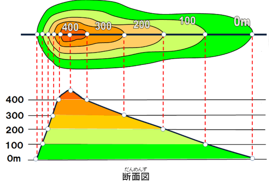 等高線の具体例