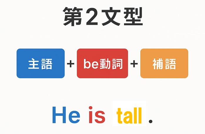 第2文型SVCの図解｜主語・動詞・補語の語順と中学英語の例文