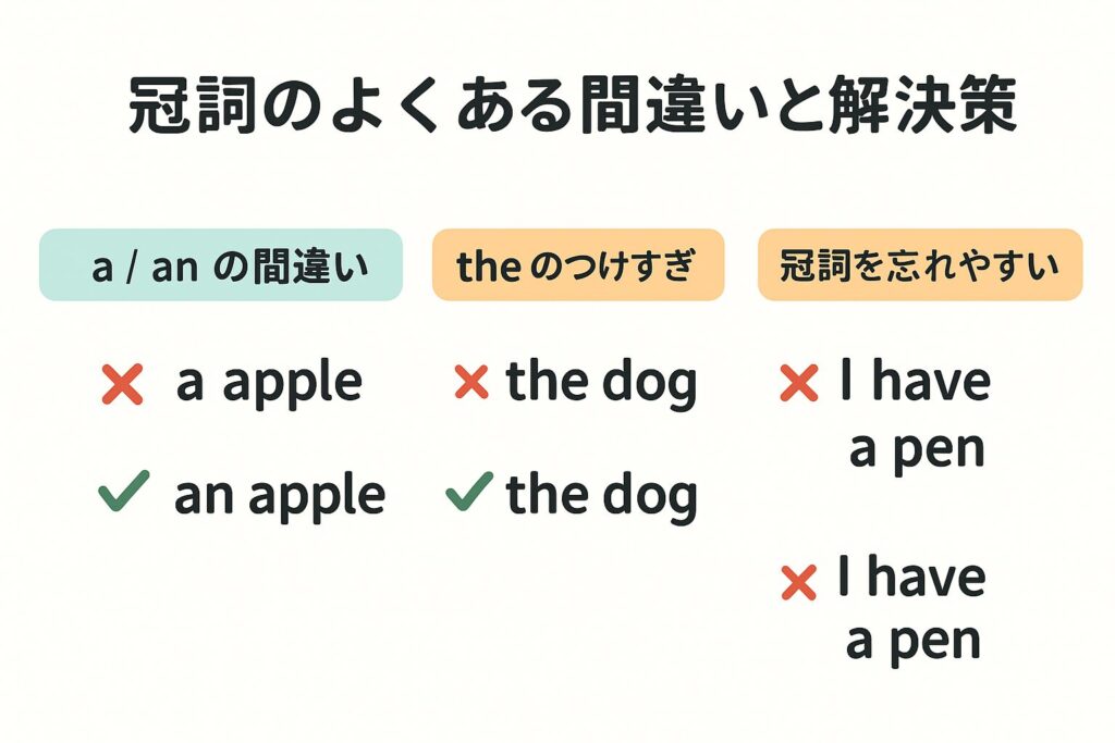 中学英語の冠詞でよくある間違いと正しい使い方を比較した図