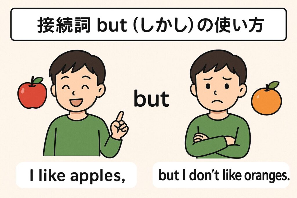 but の使い方例｜対比を表す英文イメージ図