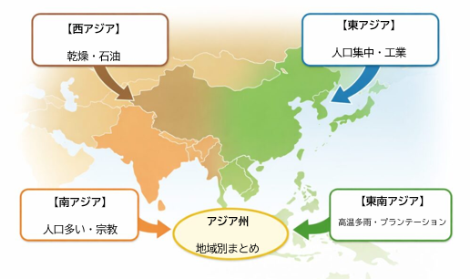 アジア州の地域別特徴まとめ|東アジア・東南アジア・西アジア