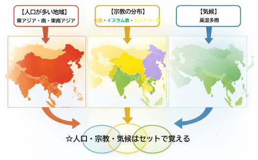 アジア州の人口・宗教・気候の関係|中1地理定期テスト対策