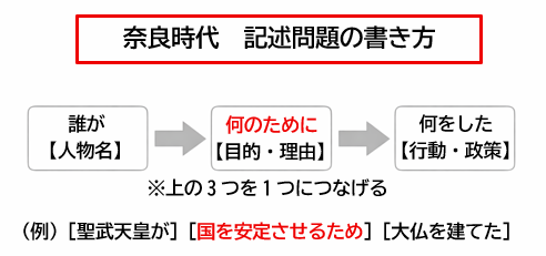 奈良時代 記述問題の書き方テンプレート｜中1歴史 定期テスト対策
