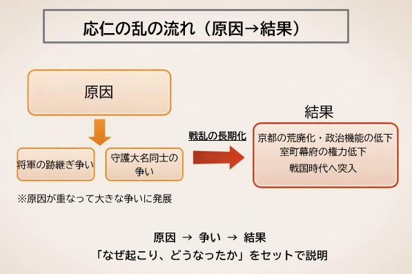 室町時代の記述問題で使える解答の書き方テンプレート