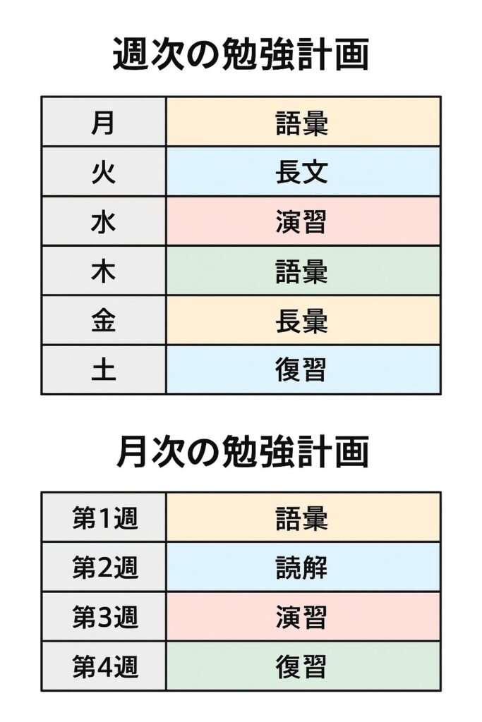 現代文の週次・月次学習計画表｜効率的に成績を伸ばす学習スケジュール