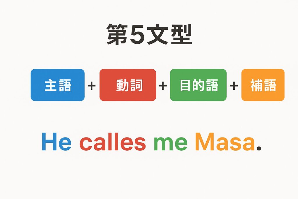 第5文型SVOCの図解｜主語・動詞・目的語・補語の語順と中学英語の例文