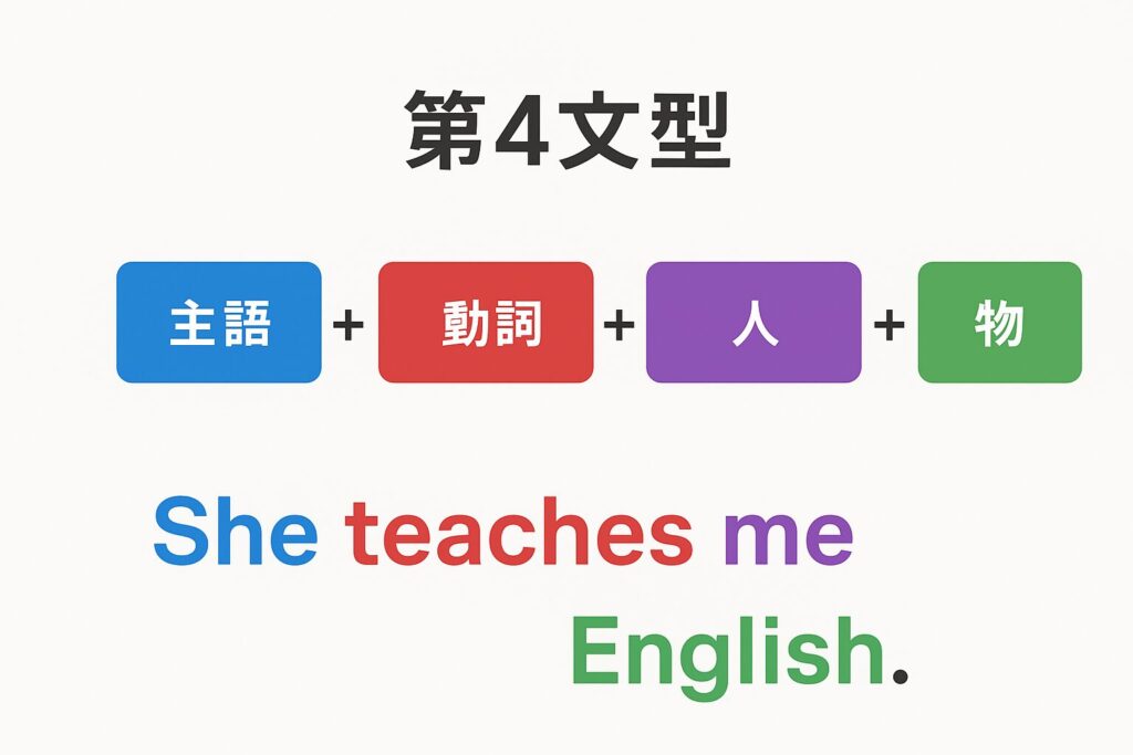 第4文型SVOCの図解｜主語・動詞・目的語・目的語の語順と中学英語の例文