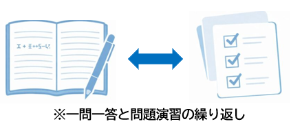 中学生が机で高校入試社会の問題集やアプリを使って学習しているイラスト。ノートやスマホアプリを開き、暗記カードや一問一答集を活用して効率的に学習している様子を表現。明るい色調で学習意欲を引き出すデザイン。