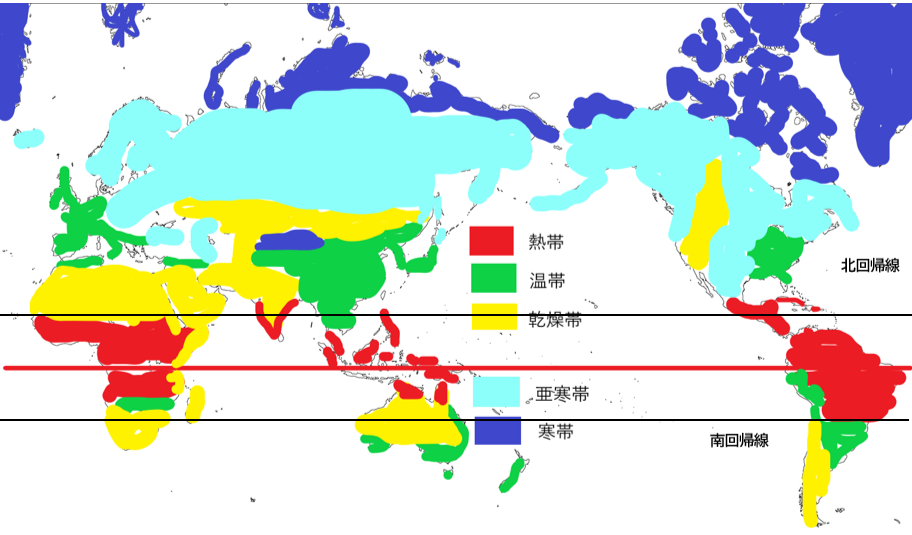 世界地理の気候帯を緯度との関係で整理した図