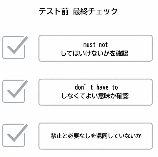 must notとdon’t have toをテスト前に確認するチェック図