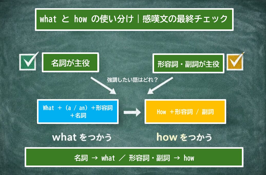 whatとhowの感嘆文の使い分けを一瞬で判断するための比較図