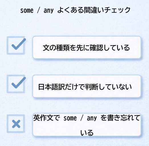 There was / There were のよくある間違いチェックイメージ