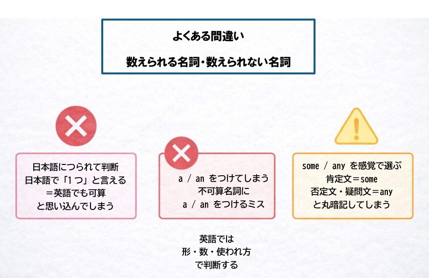 数えられる名詞・数えられない名詞でよくある間違いパターンの整理図