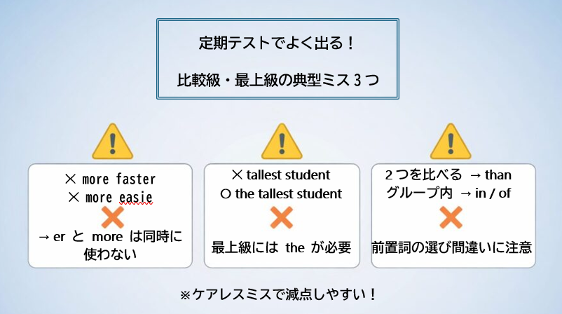 比較級と最上級で中学生がよく間違えるポイントを整理した注意喚起イメージ
