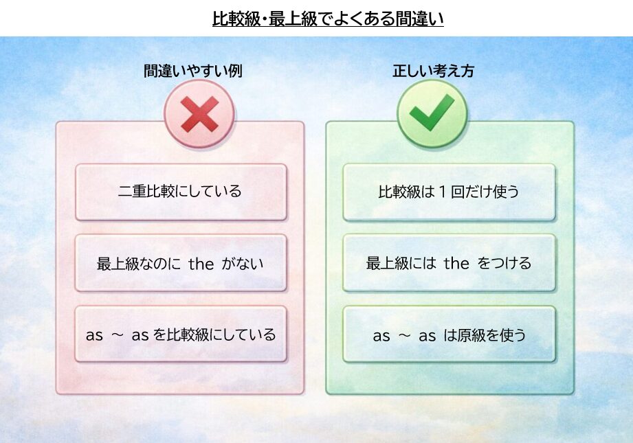比較級・最上級でよくある間違いの整理図