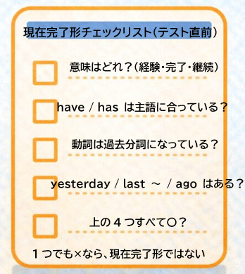 現在完了形を使うか判断するためのテスト直前チェックリスト図